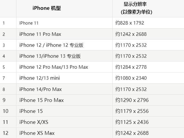 苹祁连果维修分享iPhone主屏幕壁纸显得模糊怎么办