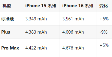 祁连苹果16维修分享iPhone16/Pro系列机模再曝光