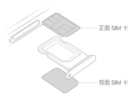 祁连苹果15维修分享iPhone15出现'无SIM卡'怎么办 